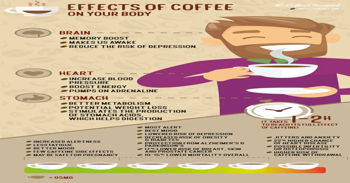 can acid in coffee cause diarrhea