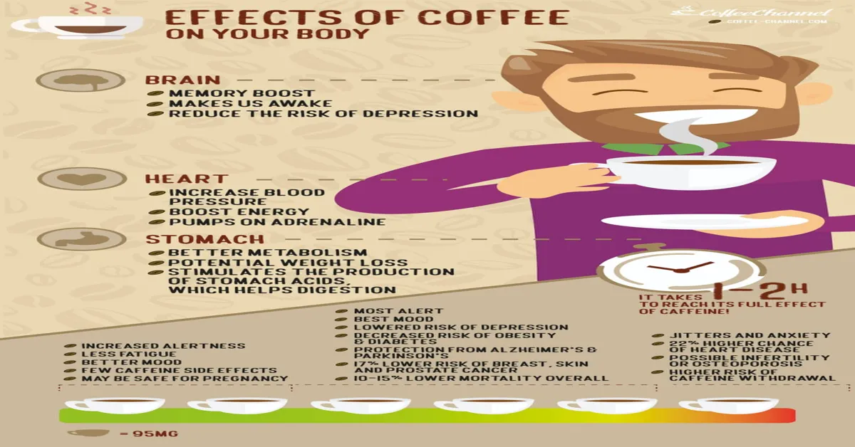Can Coffee Acidity Trigger Diarrhea? Unveiling the Truth