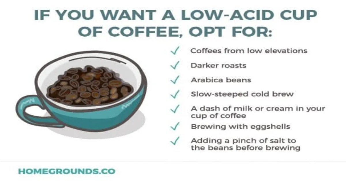 Milk in Coffee: Does It Neutralize Acidity for Smoother Sips?