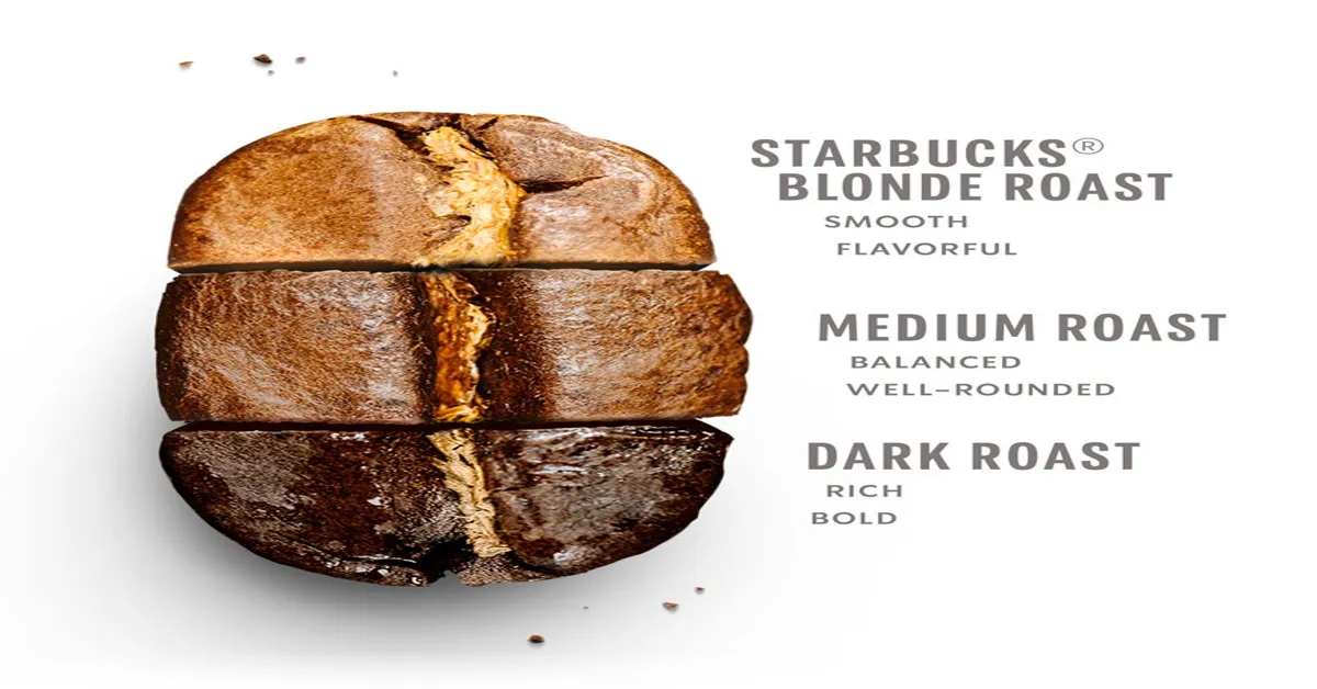 light roast coffee acidity
