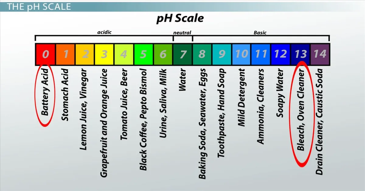 ph level of coffee with milk