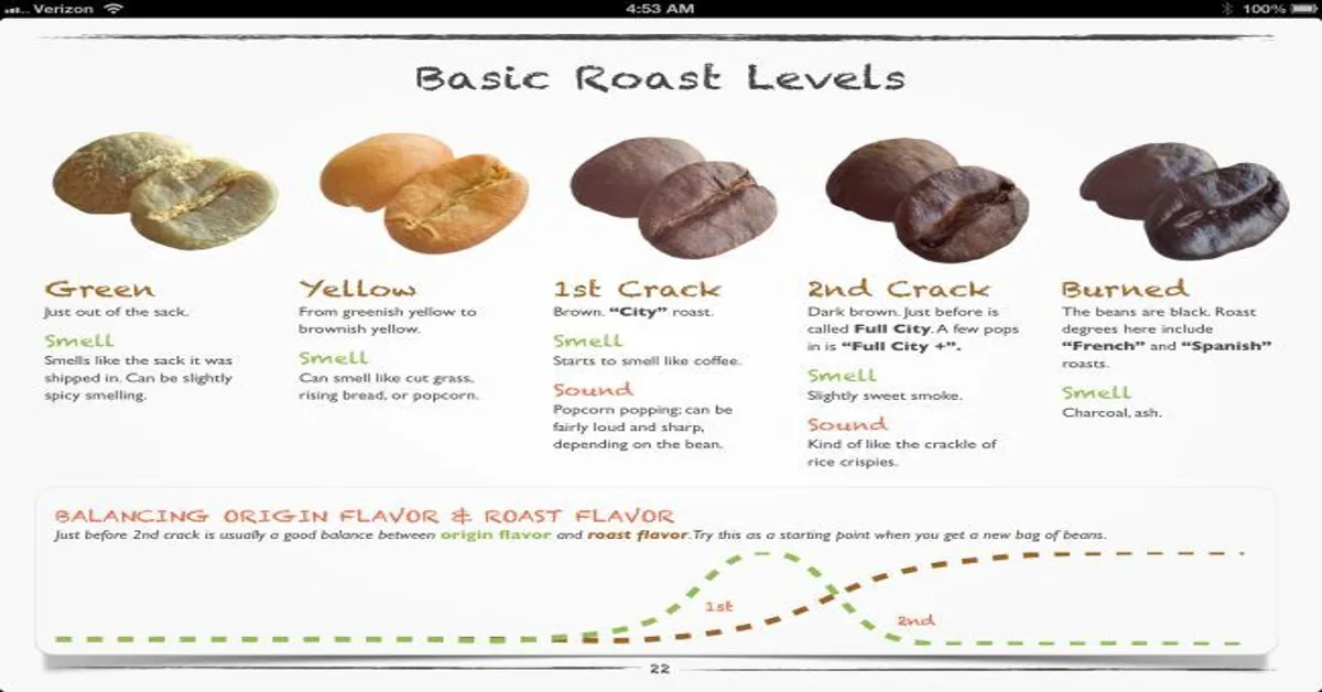ph of dark roast coffee