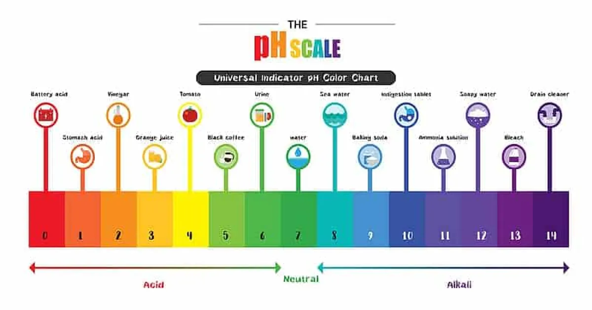 what cuts acidity in coffee